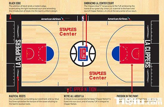 快船主场设计图球迷吐槽新队标像麻将