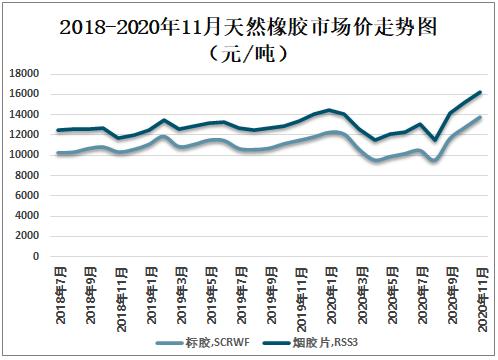 橡胶产业龙头-海南橡胶有望率先受益!