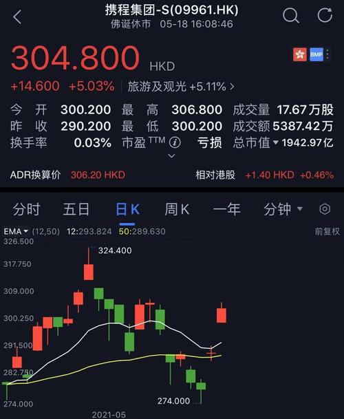 个股|携程发布2021年q1财报,净利润增长近80%,抖音滴滴内测"在线旅游"