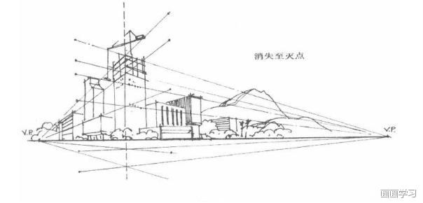 如何学素描——三维与素描的二维思维转换