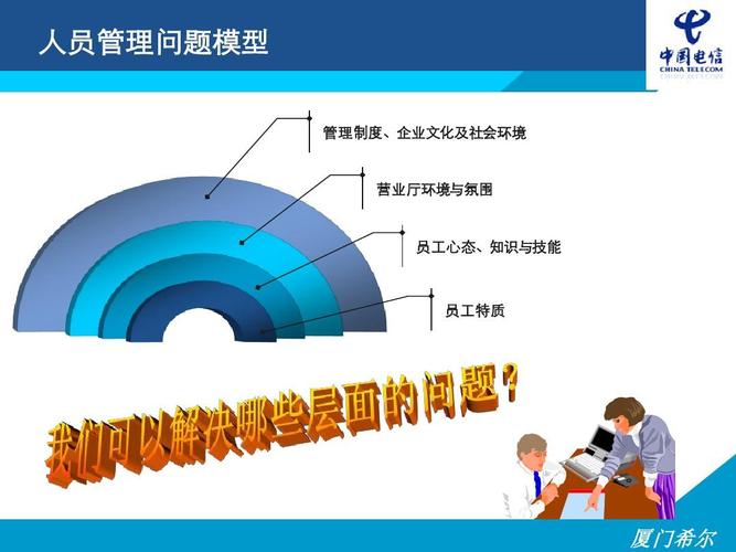 管理者绩效管理技能提升ppt
