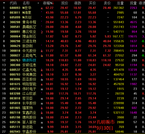 孔明监测到今天有图惠云钛业,上能电气,百亚股份,伟时电子,若羽臣,长