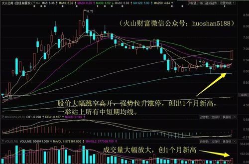 长电科技3日累涨8%!明日留意这只