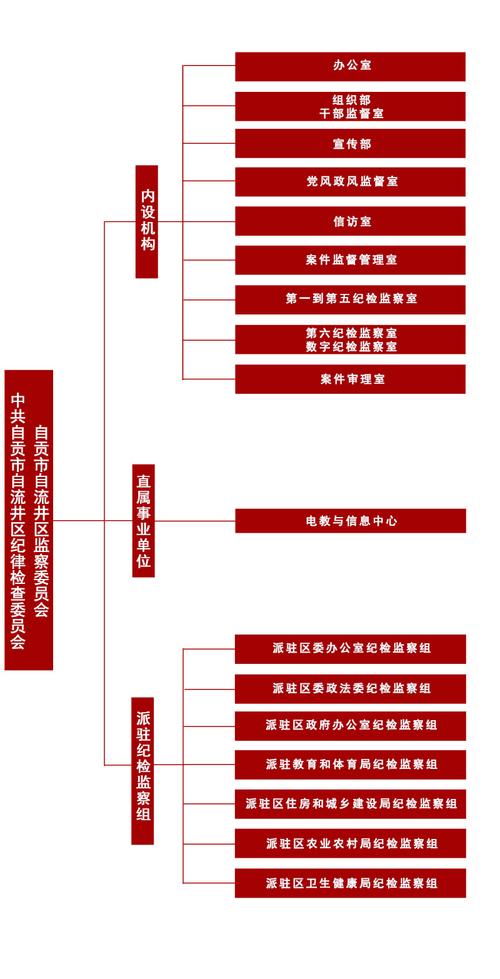 组织机构