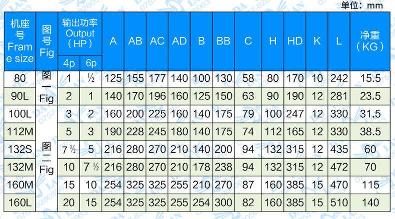 075kw神煜dgshenyu液压电机2孔vp20油泵专用电机15kw22kw