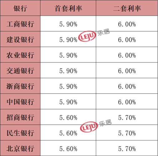刚刚杭州多银行房贷利率再上调首套59二套60