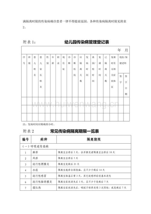 7,幼儿园复课证明查验制度(总3页).doc