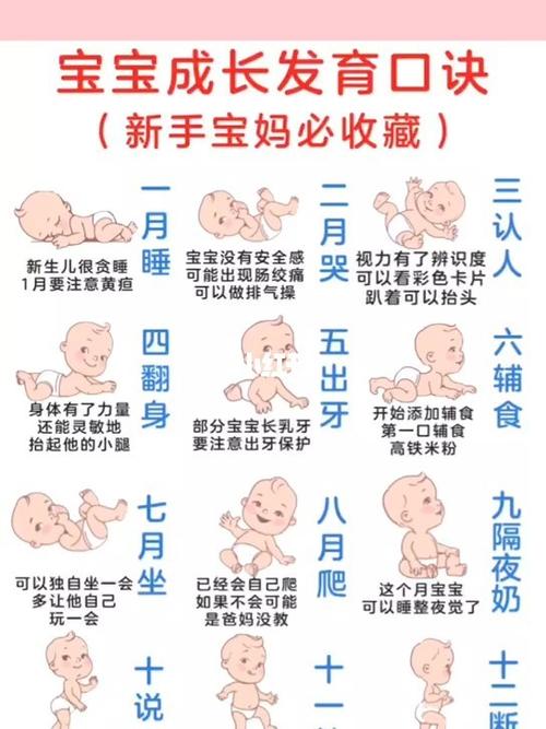 宝宝成长发育口诀,0--12月 建议收藏_长发_育儿经验_教育_新手妈妈