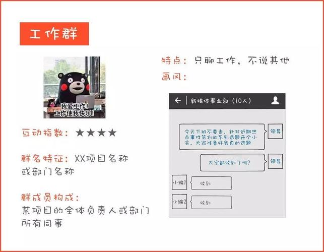 你的微信里一定有一个这样的群