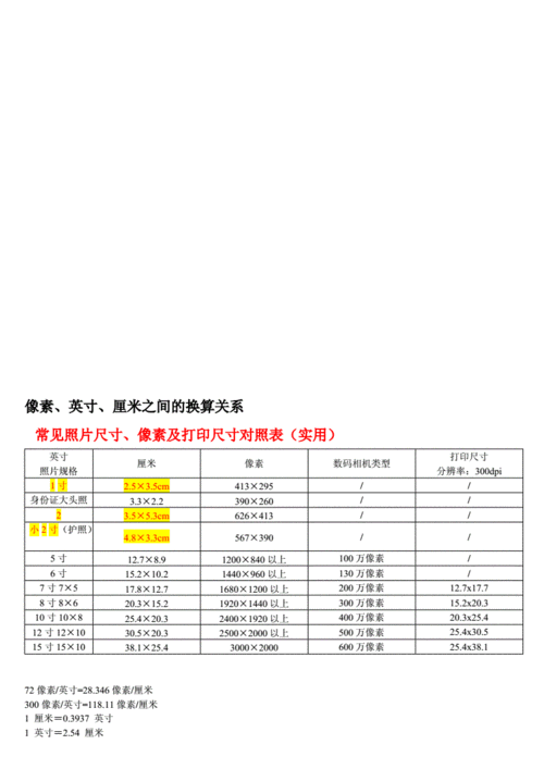 图片处理时像素英寸厘米之间换算关系doc3页