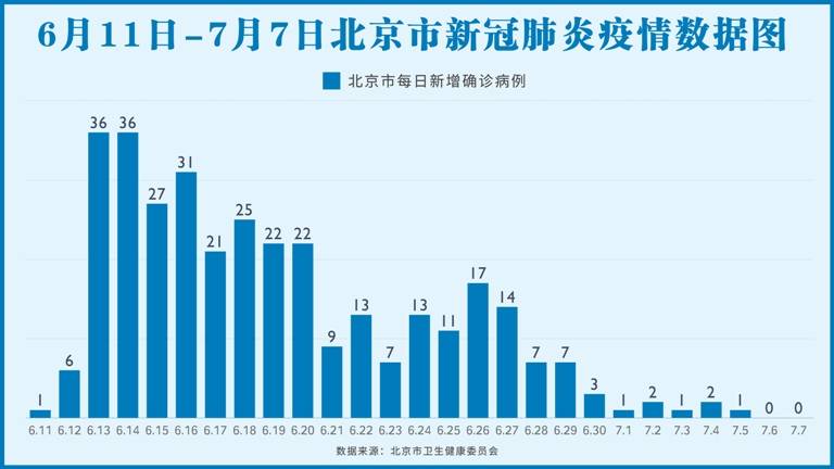 北京精准快速找出确诊病例的启示:运用大数据提升治理水平