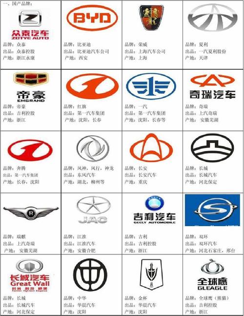 最新世界各地及中国汽车品牌大全