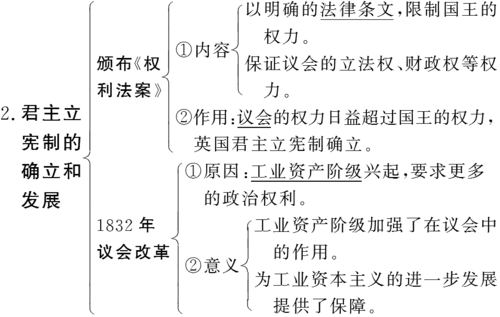 2015届高考历史大一轮复习 第二单元 第4讲 英国君主立宪制和美国联邦