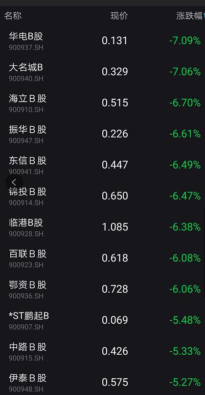 随意将股票账户借给别人
