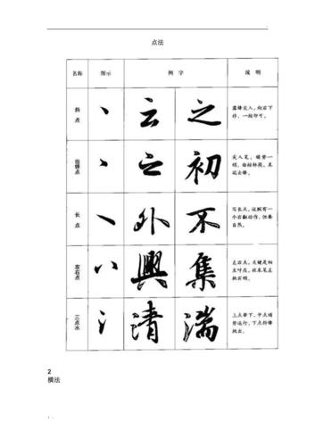 行书八种基本笔画的写法图解