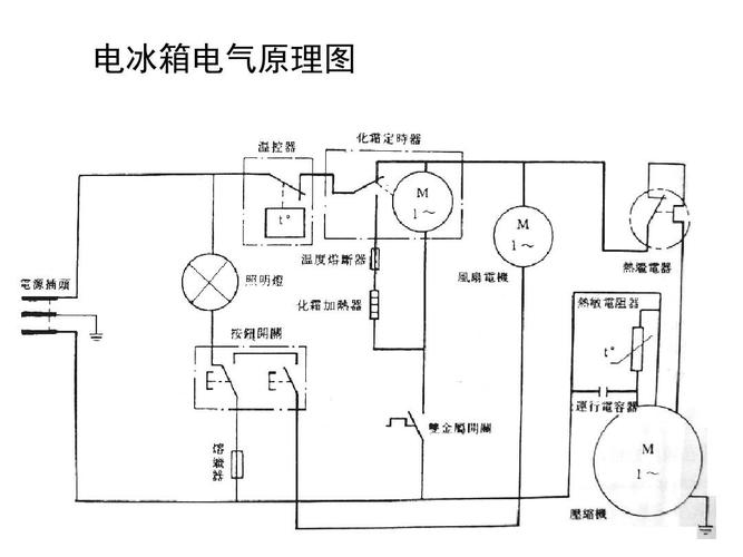 免费文档 所有分类 工程科技 电子/电路 电冰箱原理简介与制冷系统