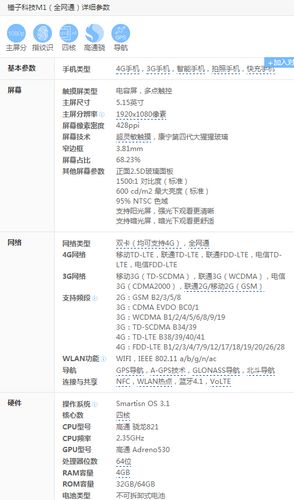 首页 网站建设学院 手机学院 手机实用技巧   从参数来看,锤子m1只有