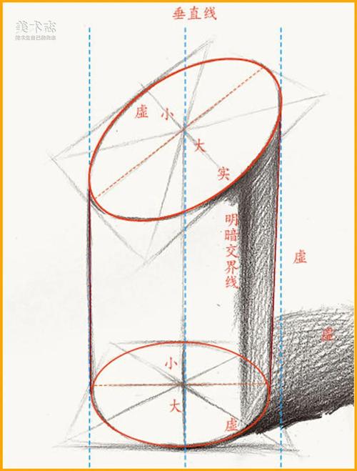 ①切面圆柱体:切面圆柱体是由圆柱体斜切掉一个面形成的.