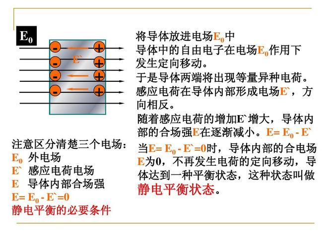静电屏蔽ppt