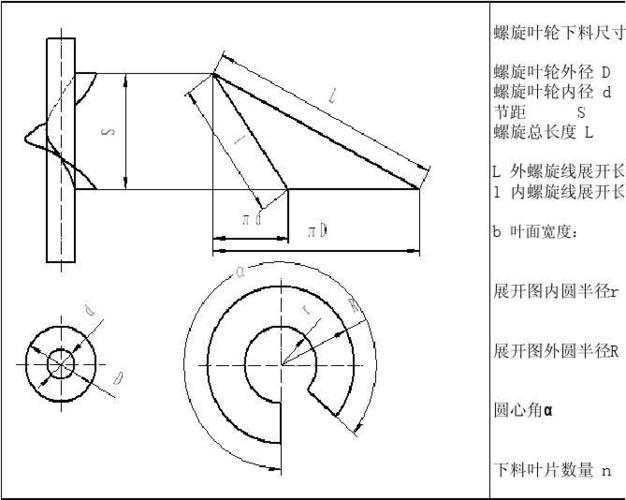 螺旋输送机叶片放样