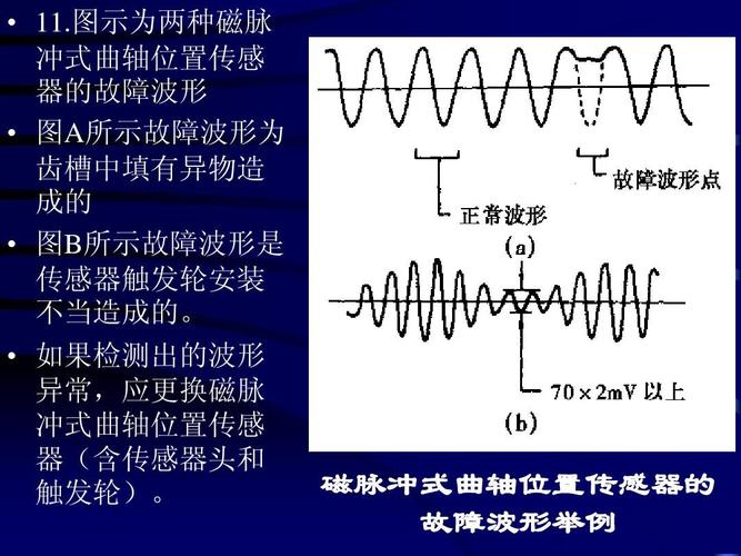 磁脉冲式曲轴位置传感器的 故障波形举例