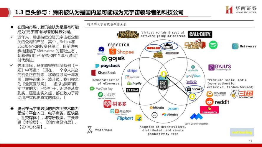 元宇宙下一个生态级科技主线