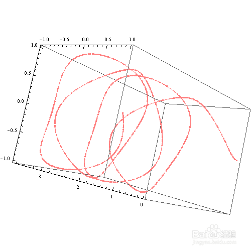 用mathematica绘制函数图像参数方程式
