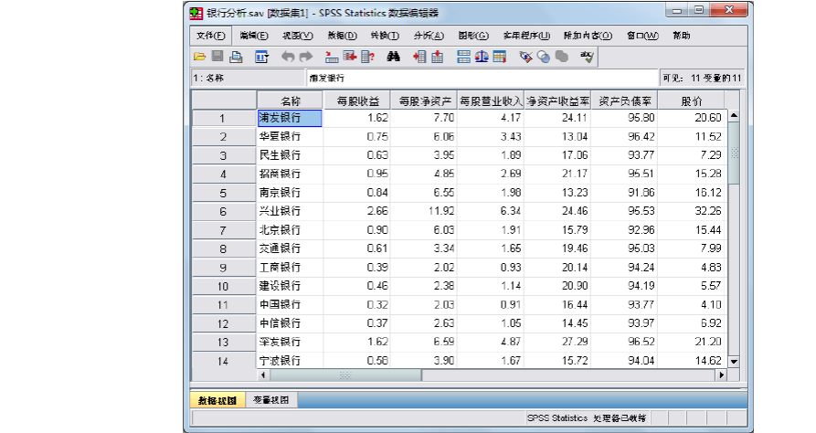spss课程实验因子分析