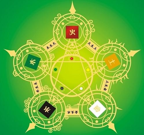 广州风水培训五行分析你适合做什么工作