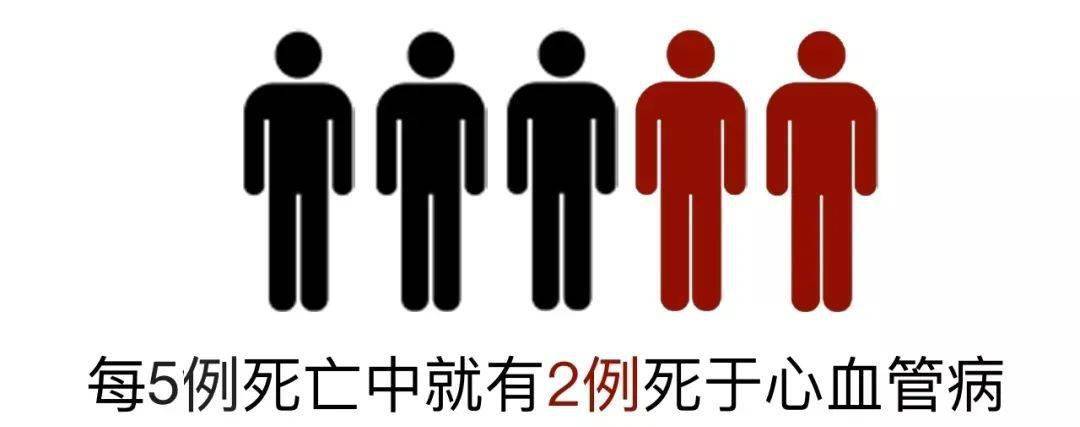 杀死中国人的头号杀手不是癌症