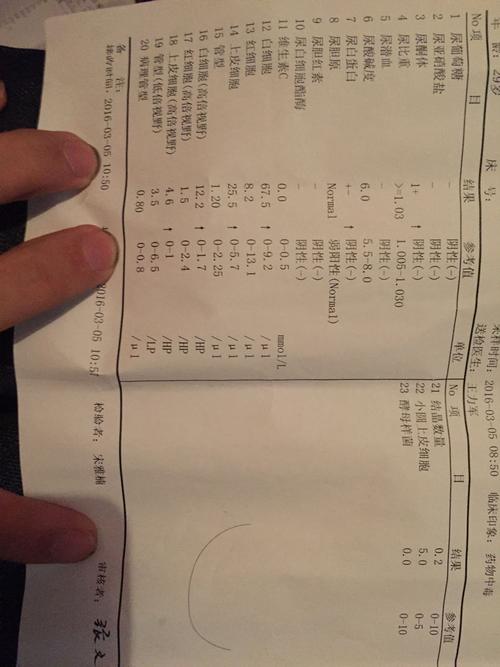 问:问: 我前天吃了100多片感冒药后悔莫及,醒来去医院