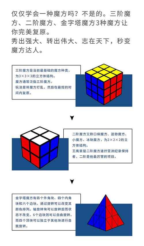 脑王鹰豪带你零基础玩转三阶魔方