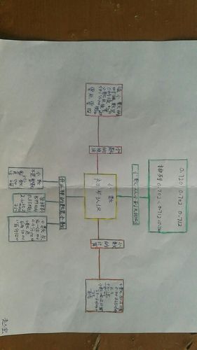 2014级五年二班 小数的思维导图
