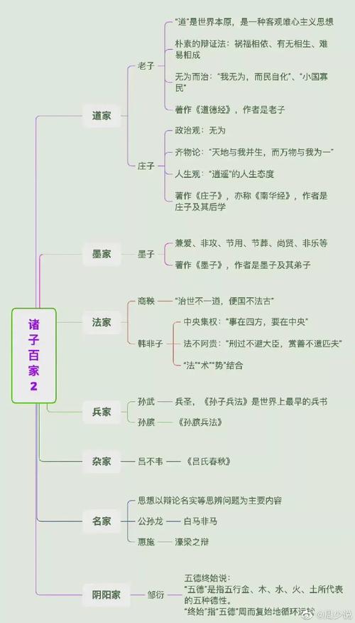 第一次见这么完整齐全的文学常识思维导图,包含诸子百家,中国文学