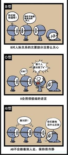 关于血型的漫画