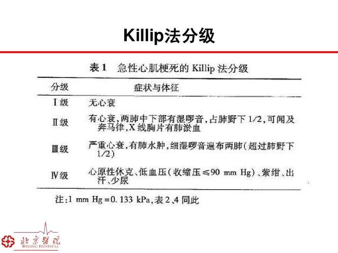 killip分级