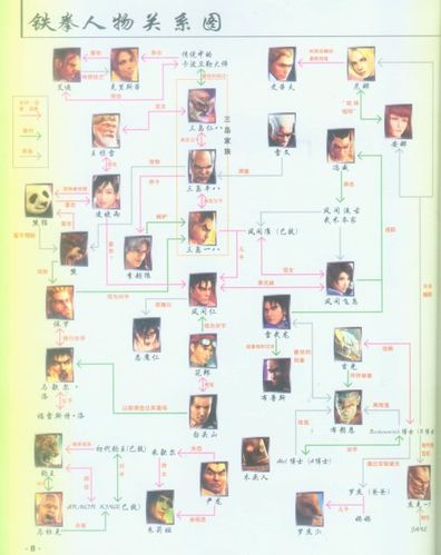 铁拳男人(五):《铁拳》系列全人物详细介绍下部