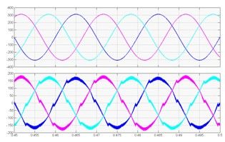 注入电流很好地抵消了负载电流的谐波电流,使得电网电流正弦化较好