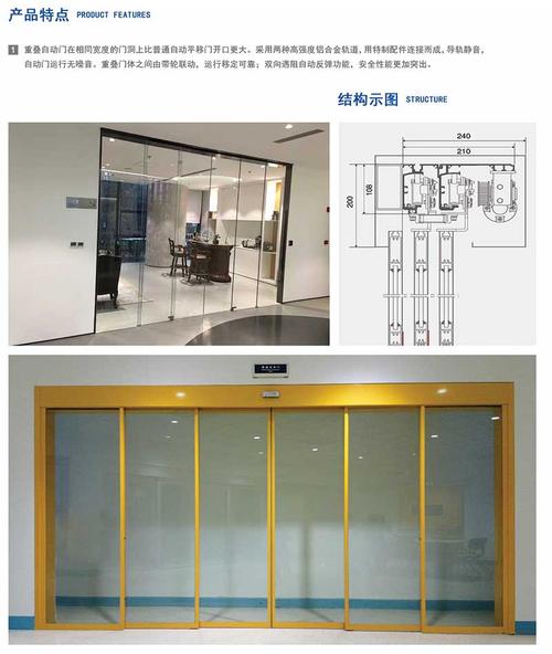 自动重叠门