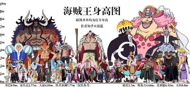 海贼王身高对比图,路飞拖超新星后腿,三大将人均3米