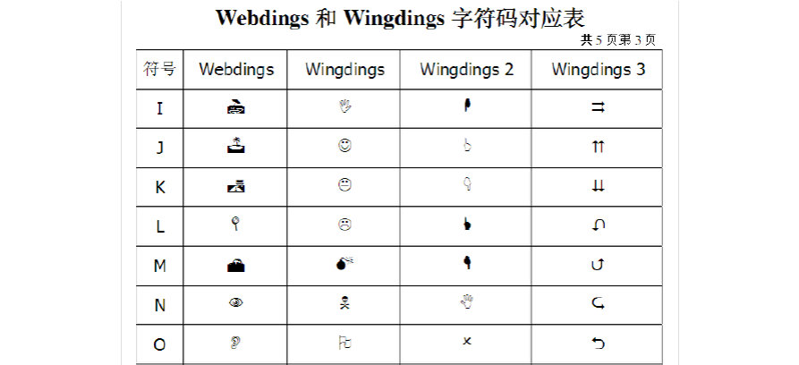 webdings和wingdings字符码对应表