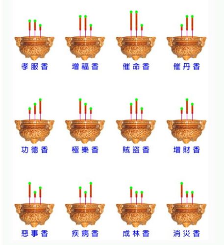 给财神爷上香三根中间的少短点为什么