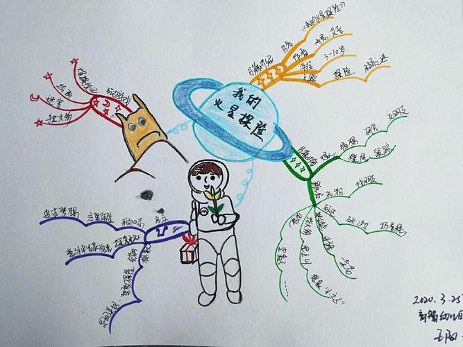 育智幼儿园绘本讲师训练营004天 学习收获  《我的火星探险》思维导