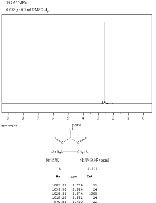n-氯代丁二酰亚胺