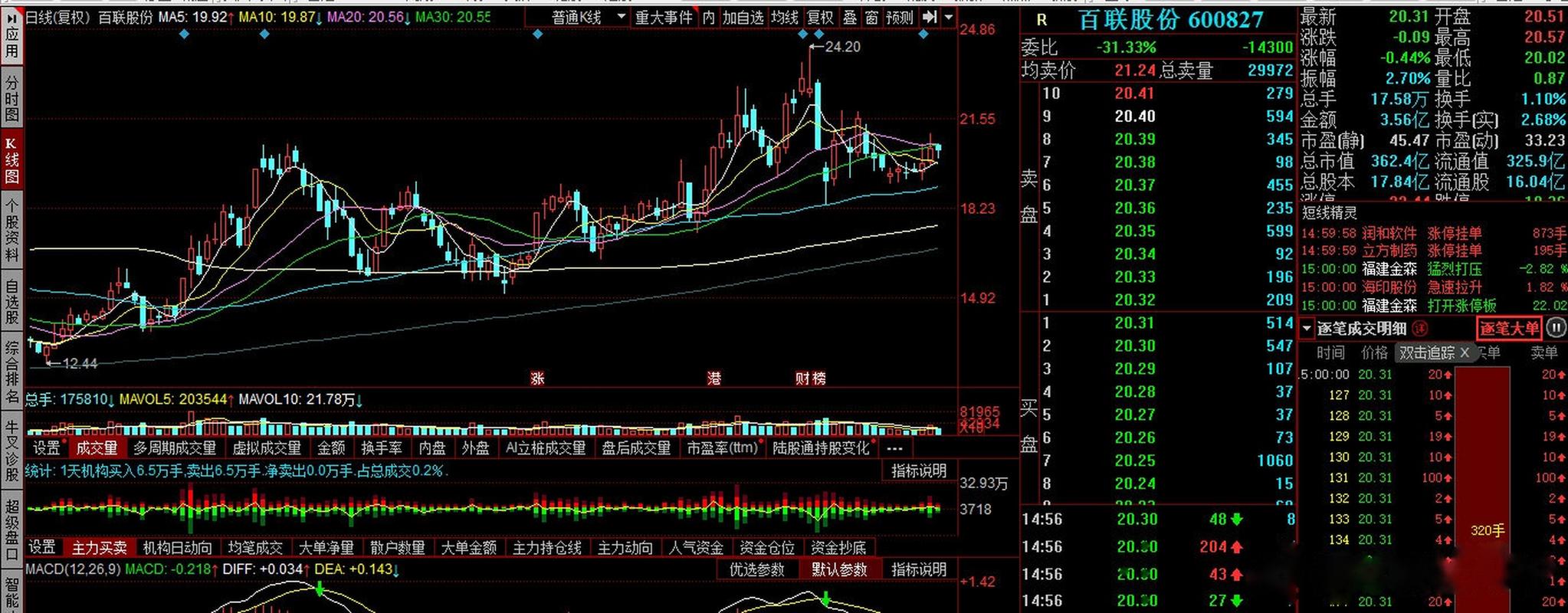 【百联股份:控股股东百联集团19%股权无偿划转至上海地产集团】财联社