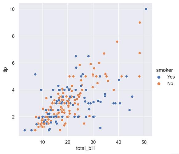 seaborn可视化绘制散点图