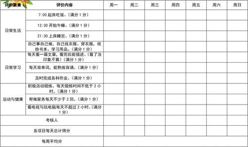文档下载 所有分类 表格/模板 表格类模板 > 小学生日常家庭评分表第1