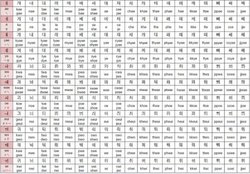 元辅音发音对照表