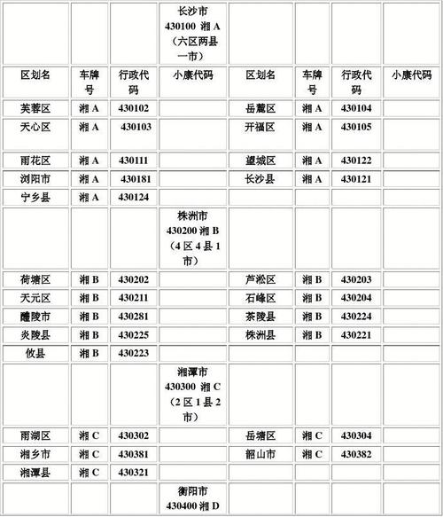 湖南省行政区划代码车号一览表