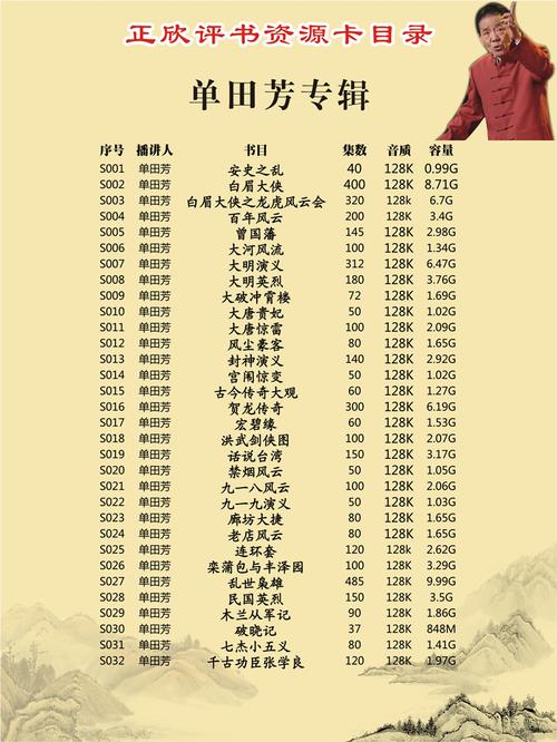 金士顿tf卡单田芳评书资源卡16g高速128k高音质资源任选拷满包邮